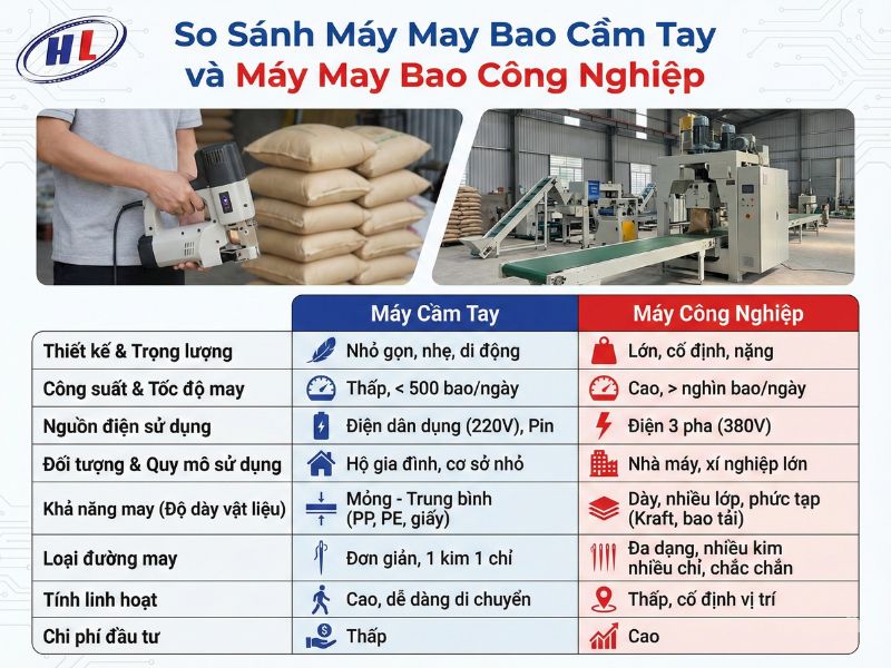 so sanh may may bao cam tay va cong nghiep So sánh máy may bao cầm tay và máy may bao công nghiệp