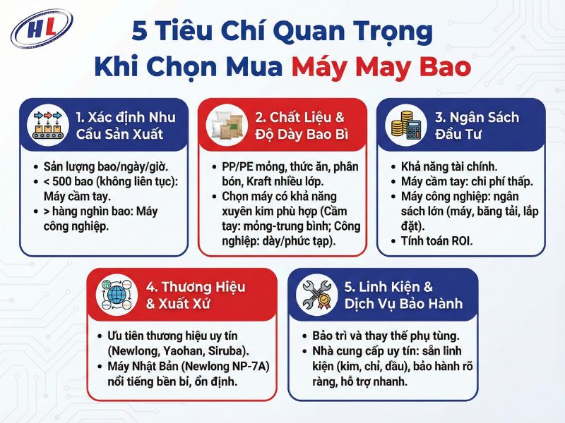 tieu chi chon may may bao phu hop Tiêu chí chọn máy may bao phù hợp