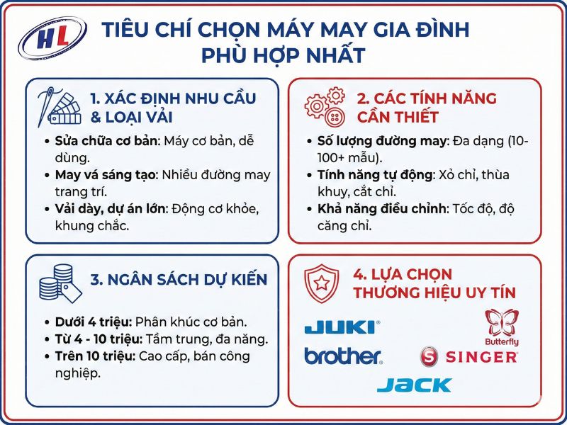tieu chi chon may may gia dinh Tiêu chí chọn máy may gia đình phù hợp