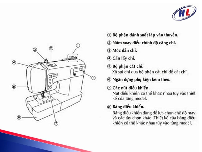 Cấu tạo của máy may