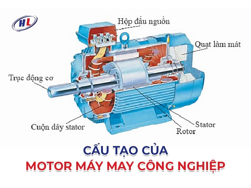 Cấu tạo của motor máy may công nghiệp