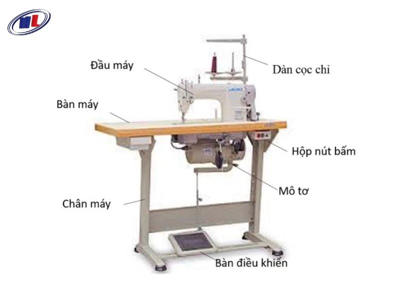 Cấu tạo của máy may 1 kim