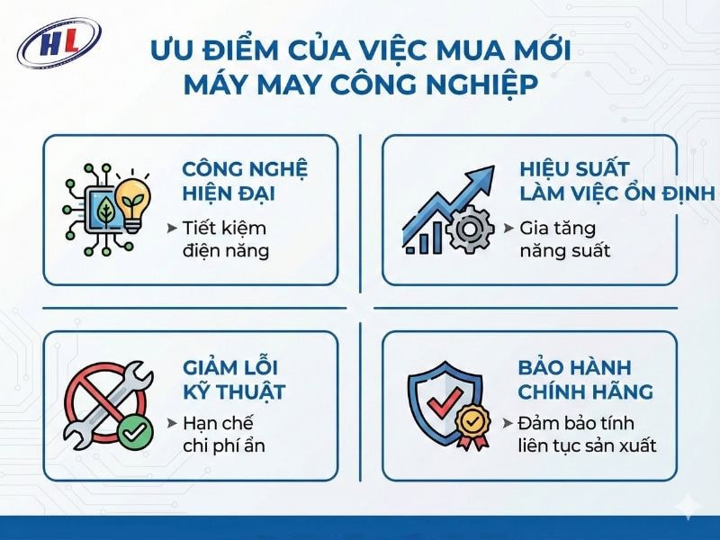 chon may may cong nghiep moi Ưu điểm của việc mua mới máy may công nghiệp