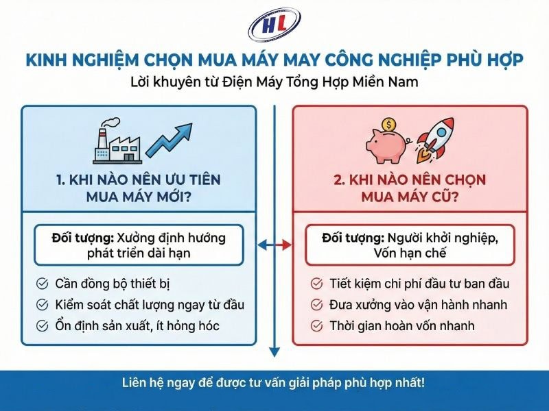 kinh nghiem chon mua may may cu hay moi Kinh nghiệm chọn mua máy may công nghiệp phù hợp