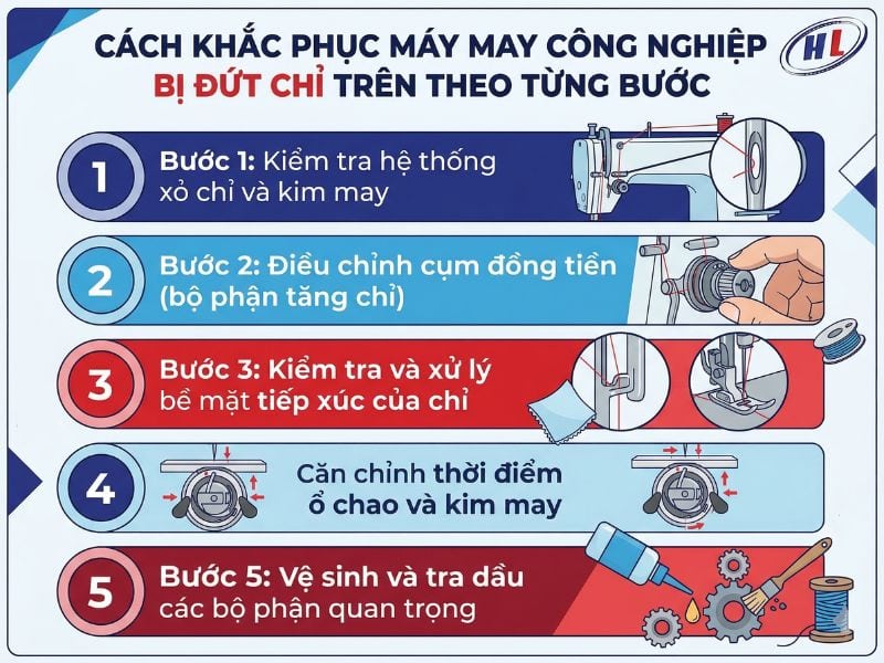 cach xu ly may may cong nghiep dut chi tren Cách xử lý máy may công nghiệp bị đứt chỉ trên