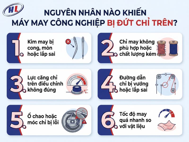 nguyen nhan may may cong nghiep dut chi tren Nguyên nhân máy may công nghiệp đứt chỉ trên
