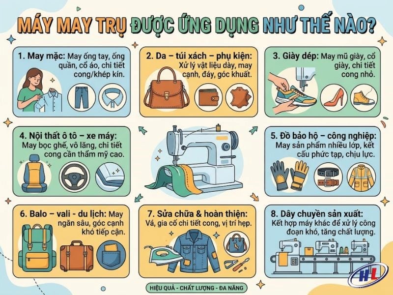 ung dung may may tru Ứng dụng của máy may trụ