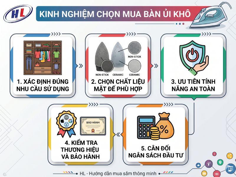 kinh nghiem chon ban ui kho Kinh nghiệm chọn bàn ủi khô