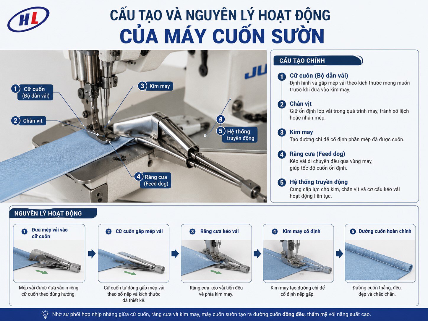 cau tao nguyen ly cua may cuon suon Cấu tạo và nguyên lý hoạt động của máy cuốn sườn