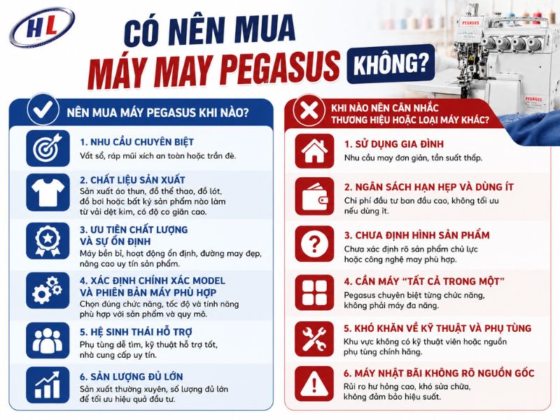 co nen mua may may pegasus Tư vấn có nên mua máy may thương hiệu Pegasus không?