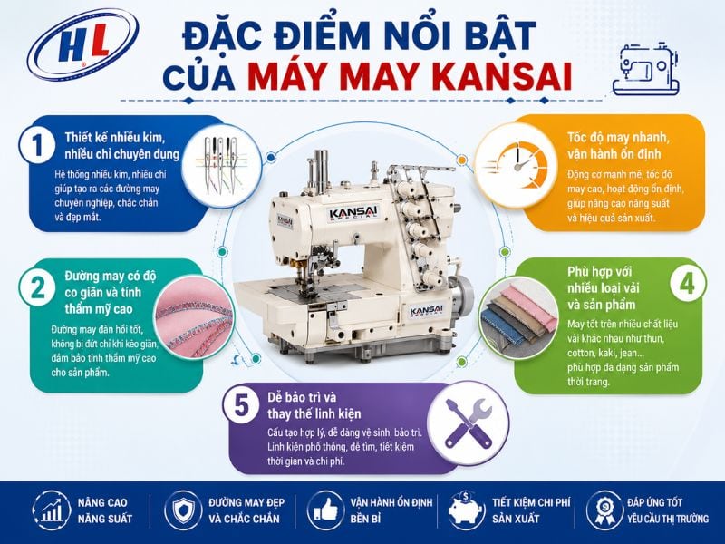 dac diem noi bat cua may may kansai Đặc điểm nổi bật của máy may Kansai