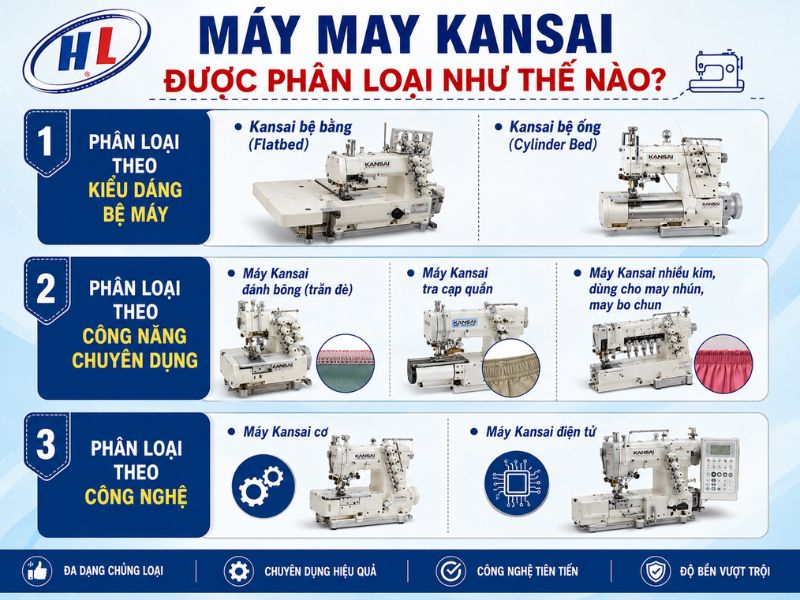 phan loai may may kansai Cách phân loại máy may Kansai phổ biến