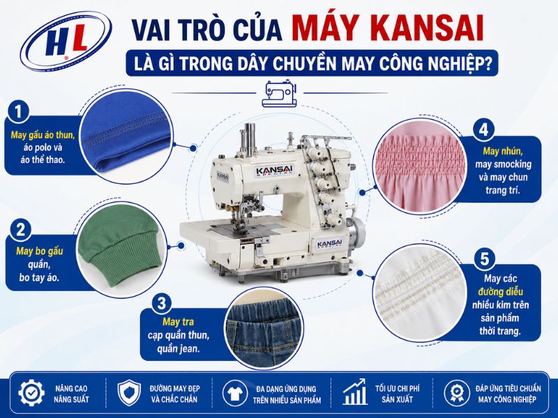 vai tro cua may may kansai Vai trò của máy may Kansai trong ngành may công nghiệp