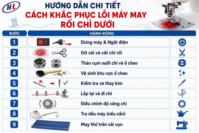 khac phuc tinh trang may may roi chi duoi Cách xử lý khắc phục máy may rối chỉ dưới