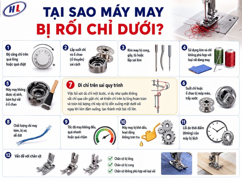 nguyen nhan may may roi chi duoi Nguyên nhân máy may rối chỉ dưới