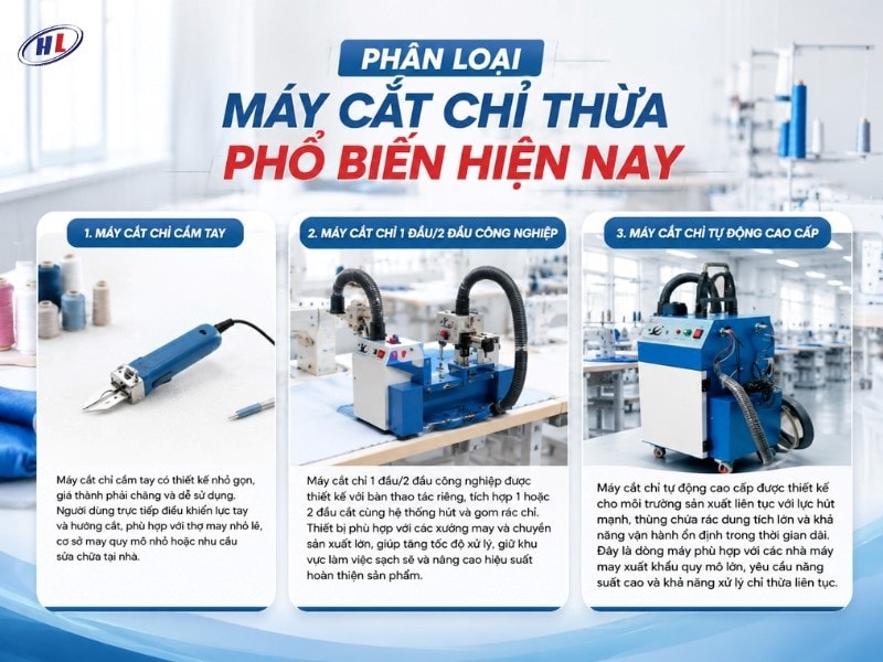 phan loai may cat chi thua Các cách phân loại máy cắt chỉ thừa phổ biến