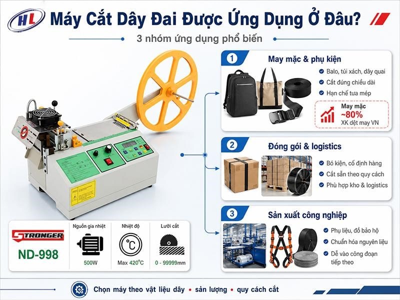 ung dung may cat day dai Ứng dụng của máy cắt dây đai