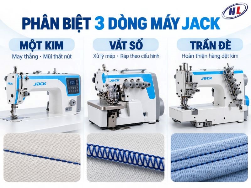 cac loai may may jack Các dòng sản phẩm phổ biến của máy may jack